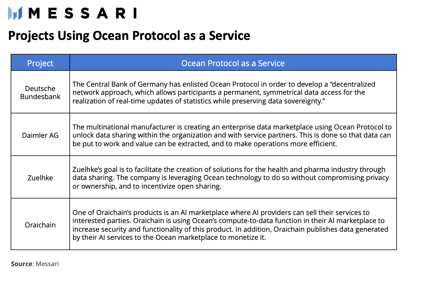 潛入深海 解密數據DeFi協議Ocean Protocol