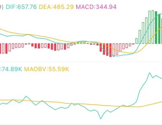 7.31午間行情：短线目標達成 能否繼續推進