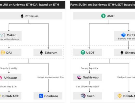 DeFi大潮下 加密金融機構應如何穩健掘金？