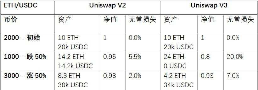 DeFi大潮下 加密金融機構應如何穩健掘金？