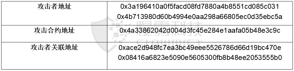 THORChain連遭三擊 黑客會是同一個嗎？