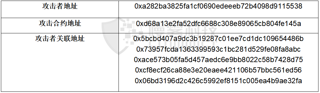 THORChain連遭三擊 黑客會是同一個嗎？