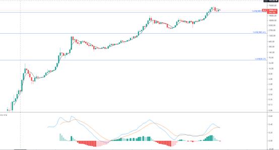 金色趨勢丨月线這種形態前期都迎來新一輪行情