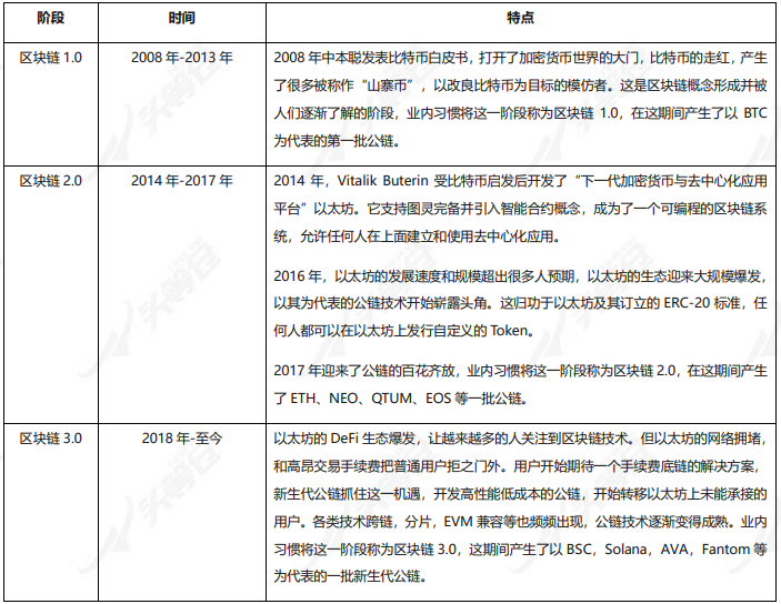 頭等倉：輕量級區塊鏈Mina深度報告