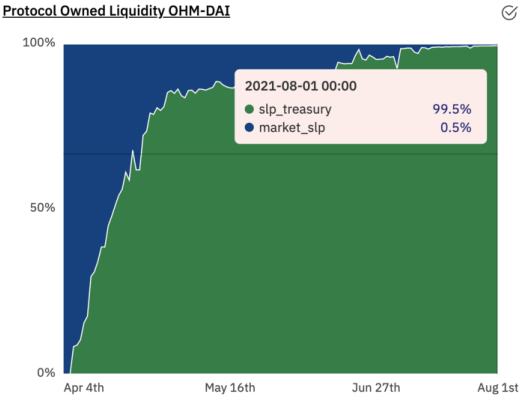 深度解析DeFi中不可忽視的流動性忠誠度問題