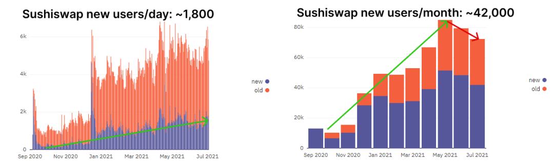 一文看透Sushi生態現狀 應從這些方面關注Sushi的未來發展