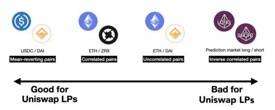 DeFi 大潮下 加密金融機構應如何穩健掘金？