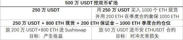 DeFi 大潮下 加密金融機構應如何穩健掘金？