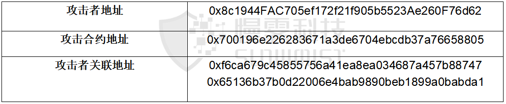 THORChain連遭三擊 黑客會是同一個嗎？