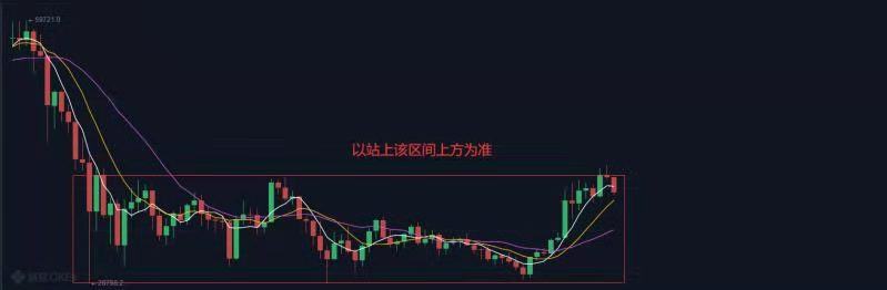 8.2早行情：十連陽後回調 本周大概率會出新的方向