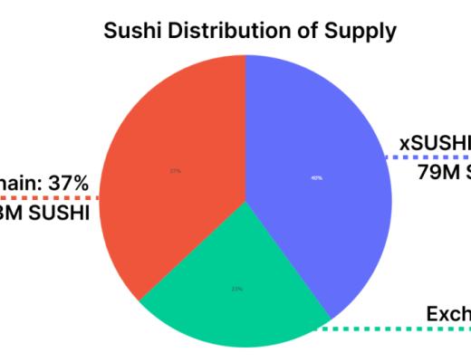 一文看透Sushi生態現狀 應從這些方面關注Sushi的未來發展