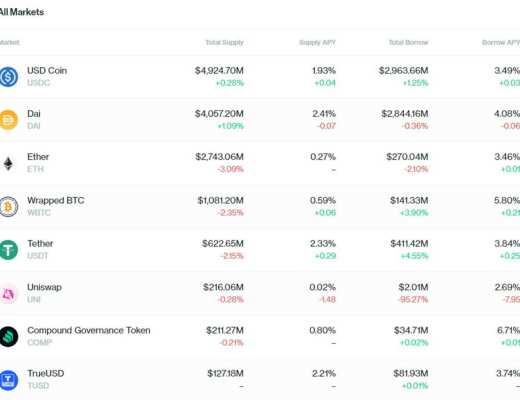 DeFi 大潮下 加密金融機構應如何穩健掘金？