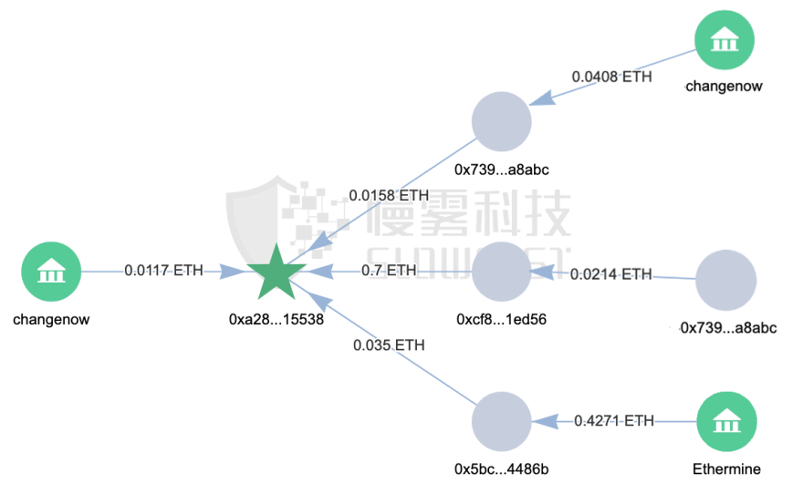 THORChain連遭三擊 黑客會是同一個嗎？