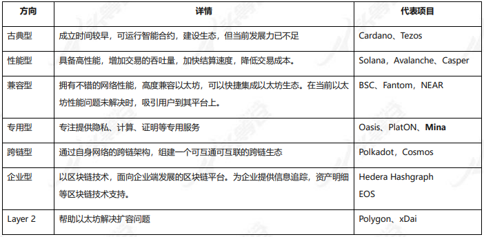 頭等倉：輕量級區塊鏈Mina深度報告