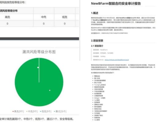 強調安全 NewB.Farm已通過零時科技安全審計