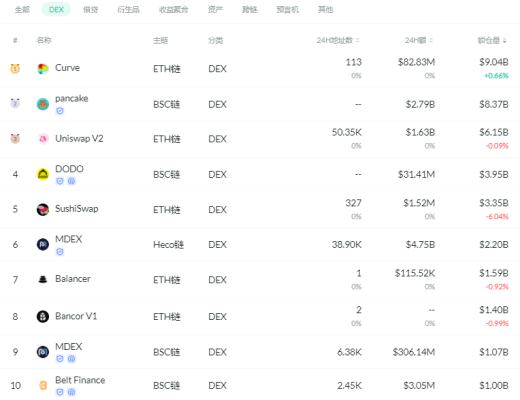 金色DeFi日報 | 騰訊旗下NFT交易軟件“幻核”上线