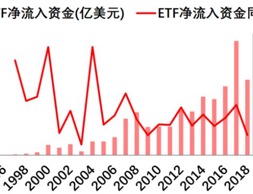 比特幣ETF科普三：申請進展及美國SEC的監管態度