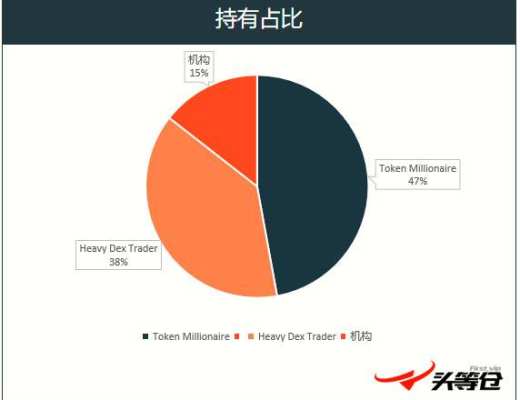 詳解以太坊 2.0 質押協議 Lido 業務機制、生態進展與經濟模型