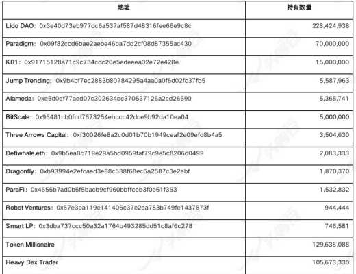 詳解以太坊 2.0 質押協議 Lido 業務機制、生態進展與經濟模型