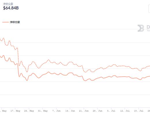 金色DeFi日報 | 騰訊旗下NFT交易軟件“幻核”上线