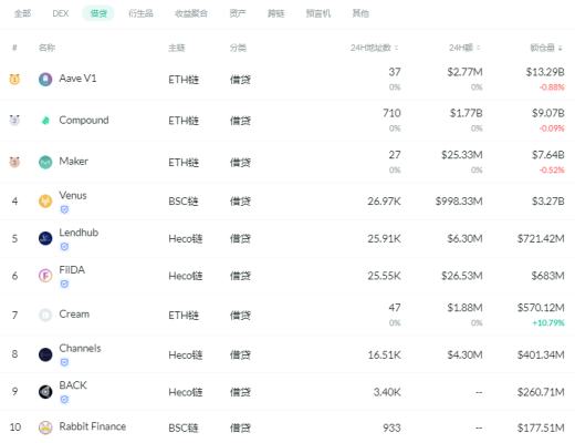 金色DeFi日報 | 騰訊旗下NFT交易軟件“幻核”上线