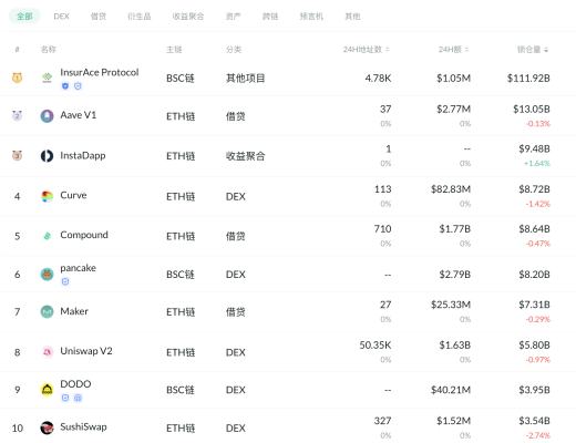 金色DeFi日報 | 保時捷官方NFT已正式啓動拍賣