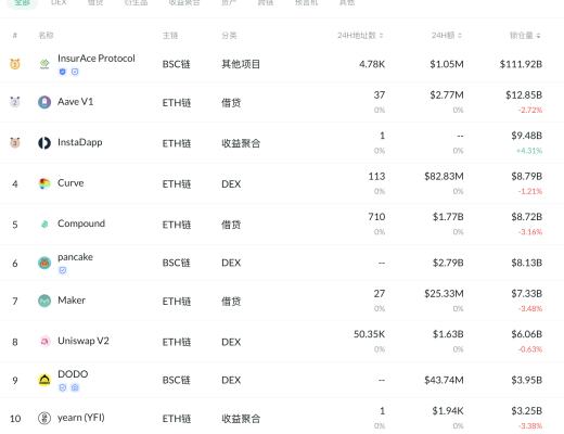 金色DeFi日報 | ​騰訊NFT平臺幻核首期300枚NFT在數秒內售罄