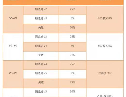 使用Coinhub玩轉OEC的NFT市場—ORG