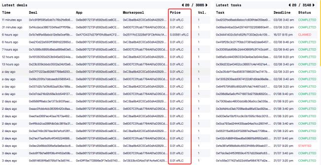 除了Dfinity 還有哪些分布式計算項目？（下）