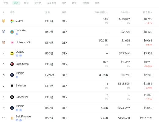 金色DeFi日報 | ​騰訊NFT平臺幻核首期300枚NFT在數秒內售罄