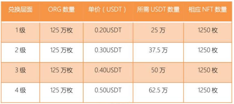 使用Coinhub玩轉OEC的NFT市場—ORG