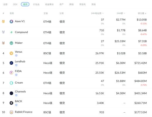 金色DeFi日報 | 保時捷官方NFT已正式啓動拍賣