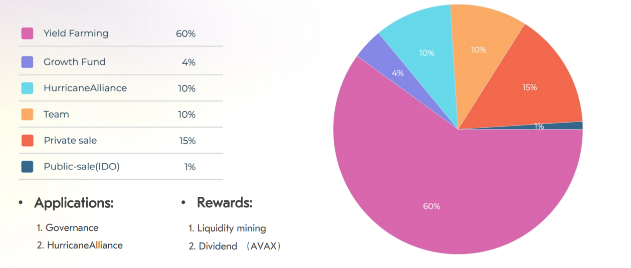 HurricaneSwap：Avalanche生態首個多鏈DEX