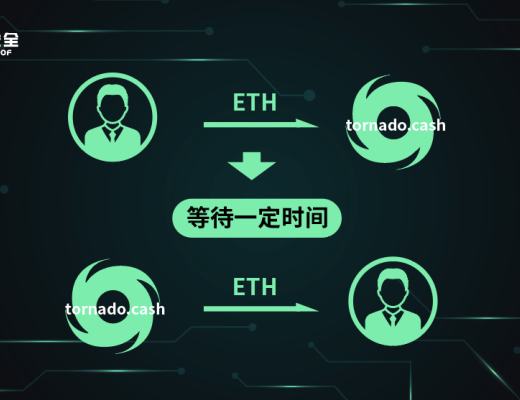 THORChain遭遇三連擊預示着安全領域的新挑战