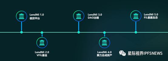 LendMi為Filecoin生態插上DeFi的翅膀