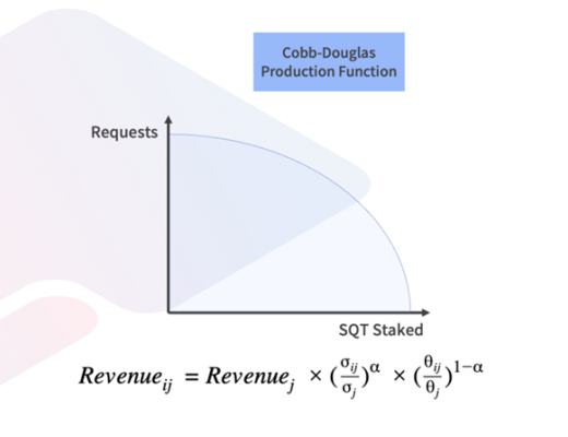 SubQuery 讓去中心化數據近在眼前