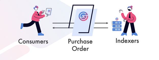 SubQuery 讓去中心化數據近在眼前