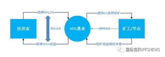 LendMi為Filecoin生態插上DeFi的翅膀