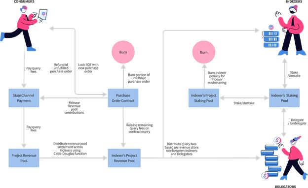 SubQuery 讓去中心化數據近在眼前