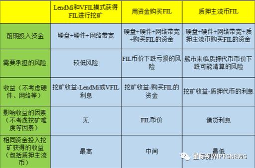 LendMi為Filecoin生態插上DeFi的翅膀