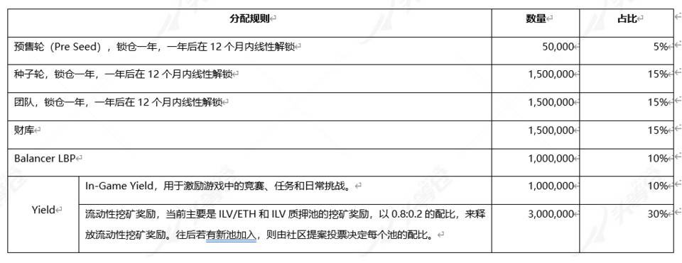 三分鐘讀懂 RPG 和 NFT 收藏遊戲 Illuvium