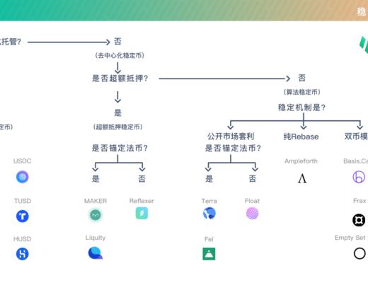 Terra：穩定幣軍團的崛起之路業務分析初步價值評估參考內容與致謝