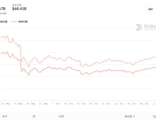 金色DeFi日報 | 梅西主題NFT系列將發售