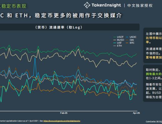 Terra：穩定幣軍團的崛起之路業務分析初步價值評估參考內容與致謝