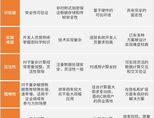 2021鏈上隱私研究報告：數字原生覺醒 鋪就Web3.0之路