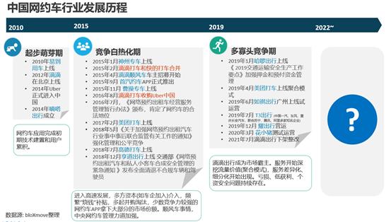 bloXmove 熱點觀察之巨頭倒塌後,出行行業還有新浪潮？