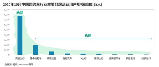 bloXmove 熱點觀察之巨頭倒塌後,出行行業還有新浪潮？