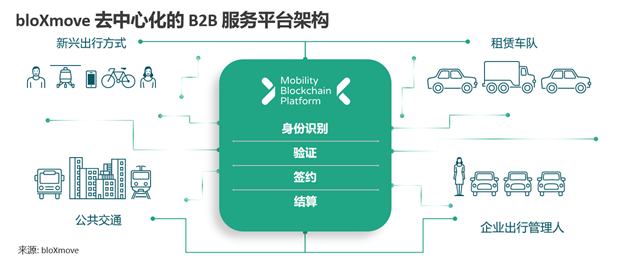 bloXmove 熱點觀察之巨頭倒塌後,出行行業還有新浪潮？