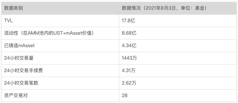 Terra：穩定幣軍團的崛起之路業務分析初步價值評估參考內容與致謝